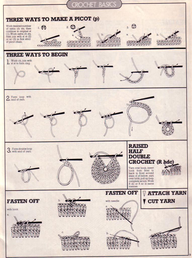 HOW TO READ CROCHET PATTERN INSTRUCTIONS – Easy Crochet Patterns